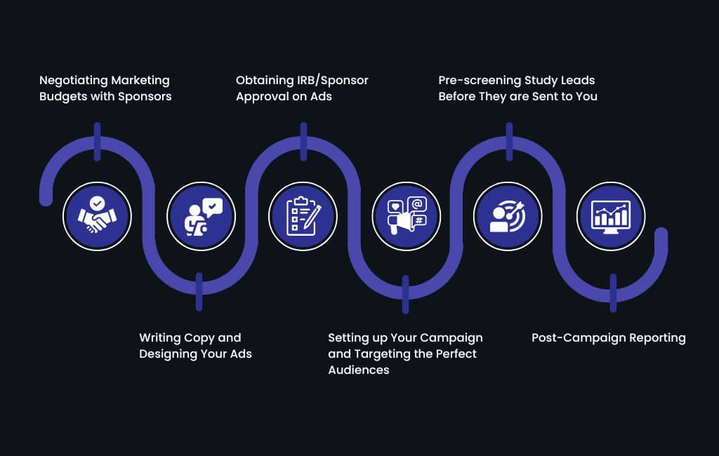 Advertrial Marketing journey map for ad creation